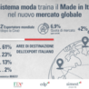 Moda, il 28 gennaio la firma dell’Intesa tra Farnesina e associazioni di categoria e il lancio delle Giornate della Moda Italiana nel Mondo