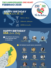 We the Italians: “Two Anniversaries, One Heart” per celebrare i 250 anni degli Stati Uniti e gli 80 anni della Repubblica Italiana