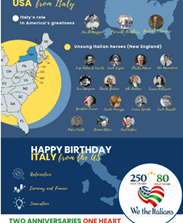 We the Italians: “Two Anniversaries, One Heart”, uscito il secondo inserto